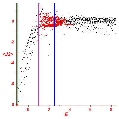 Peres lattice <J3>